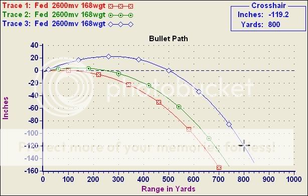 308 Ballistics Chart A Visual Reference Of Charts Chart Master